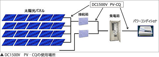 ▲　DC1500V　PV‐CQの使用場所