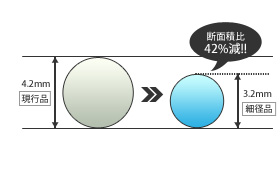 断面積比