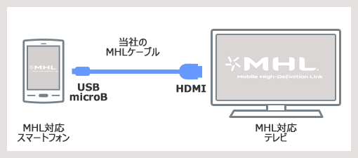 接続イメージ