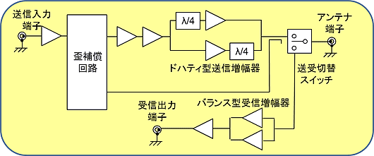 「フィールドリンク」システム